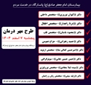 مدیر بیمارستان امام جعفر صادق(ع) پاسارگاد از برگزاری طرح «مهر درمان» در ۷ اسفند 1404خبر داد